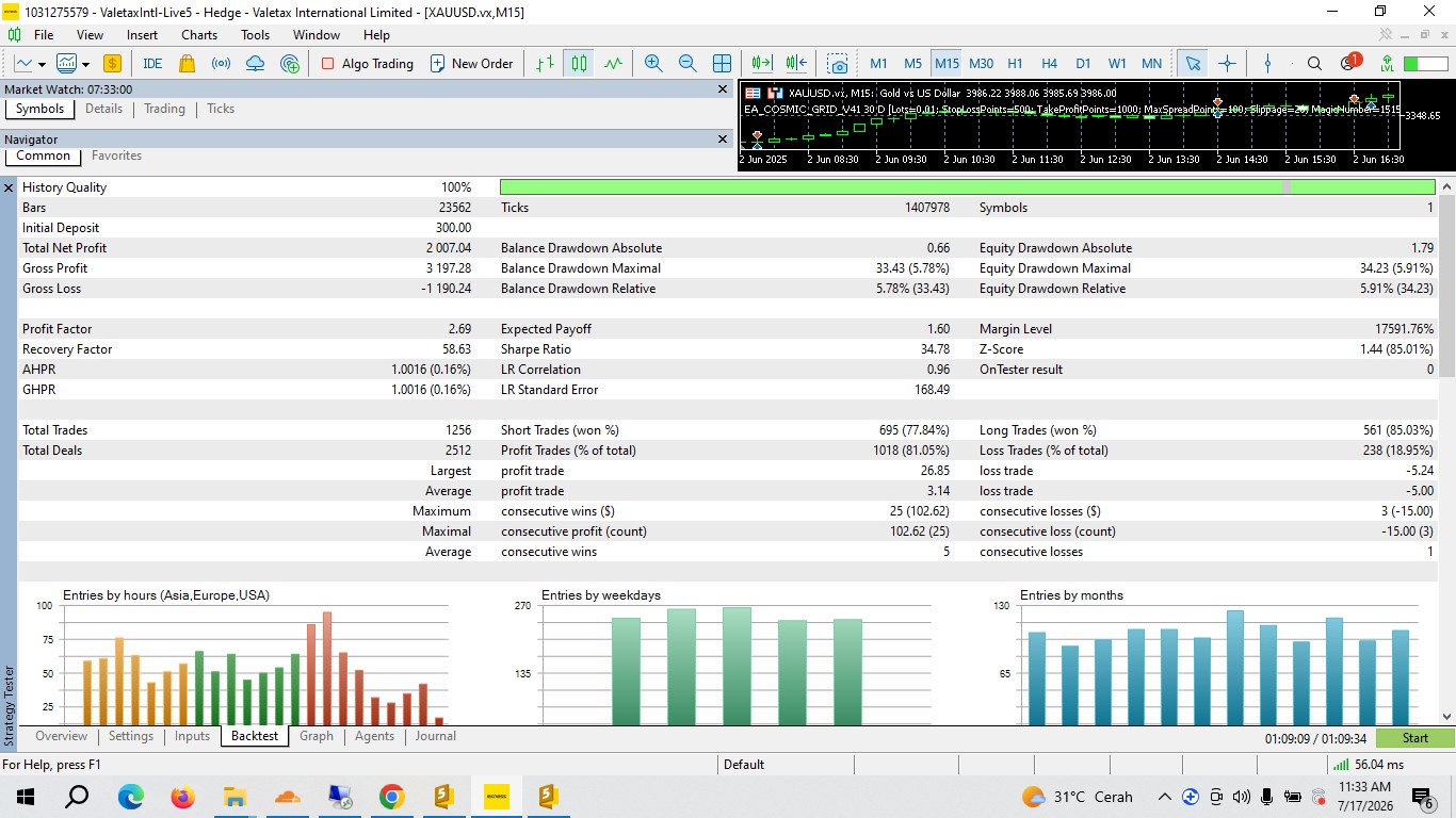Ringkasan hasil Data Backtest EA COSMIC selama 1 tahun